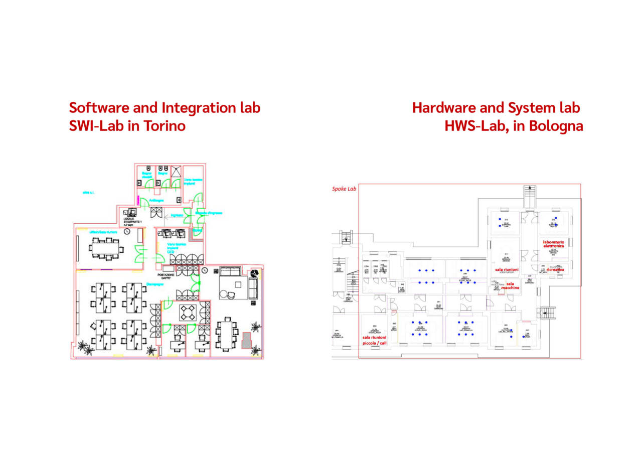 Software and Integration Lab SWI-Lab in Torino and Hardware and System Lab HWS-Lab, in Bologna